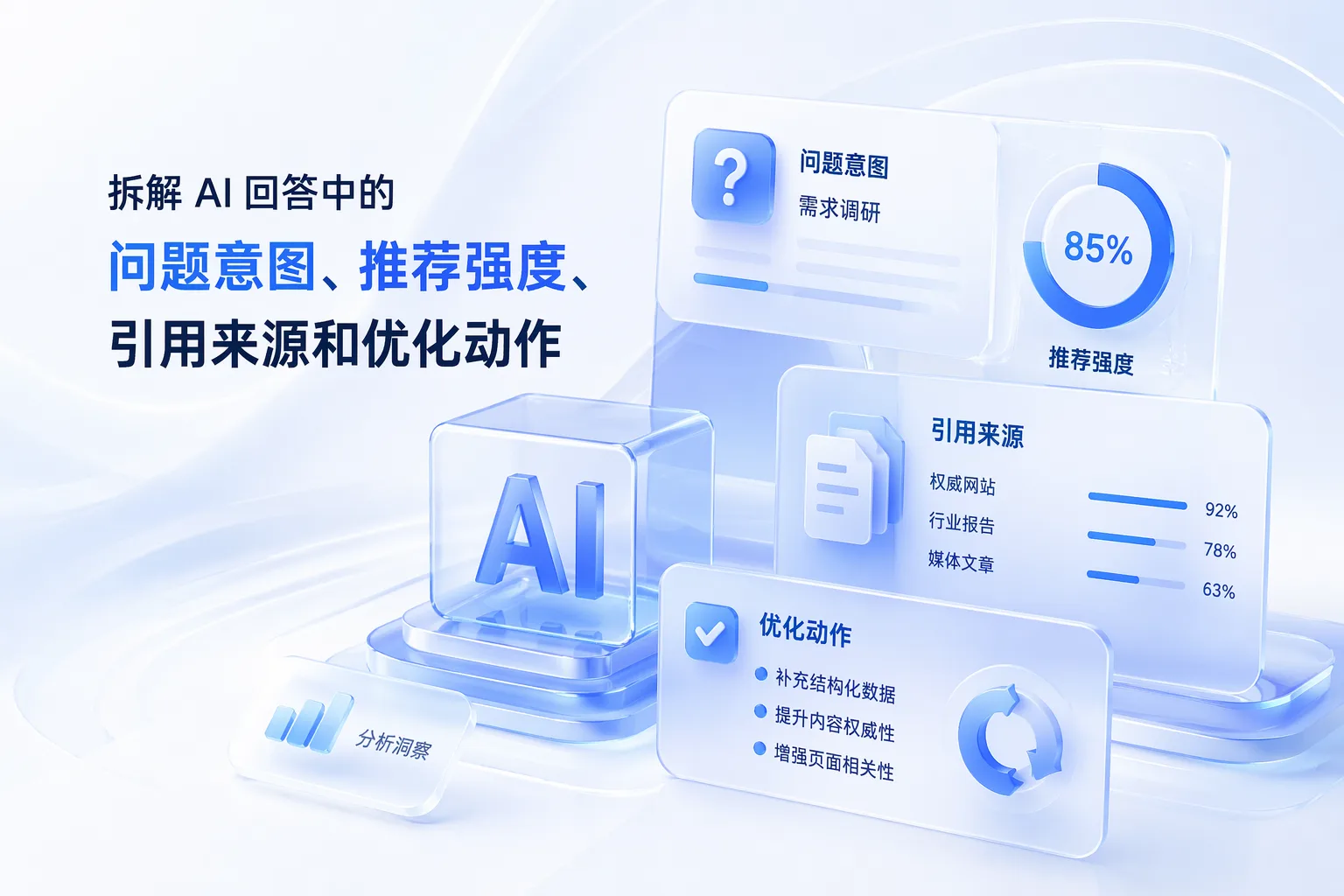 AI 回答分析概念图，展示问题意图、推荐强度、引用来源和内容动作