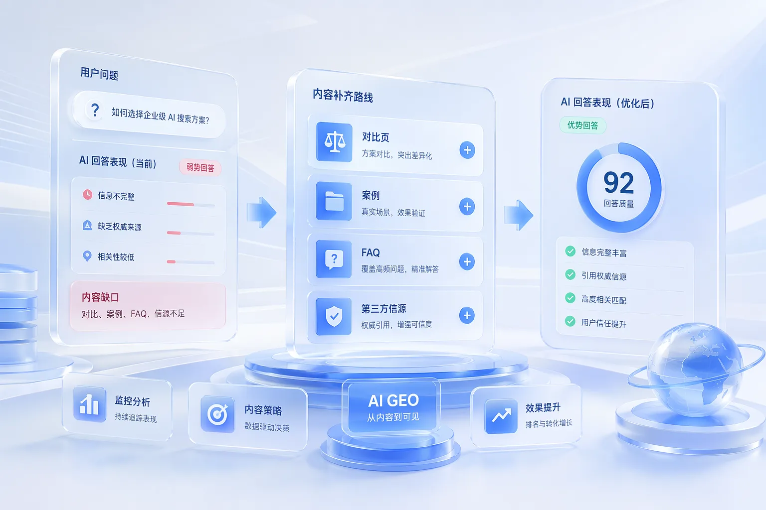 AI GEO 内容缺口路线