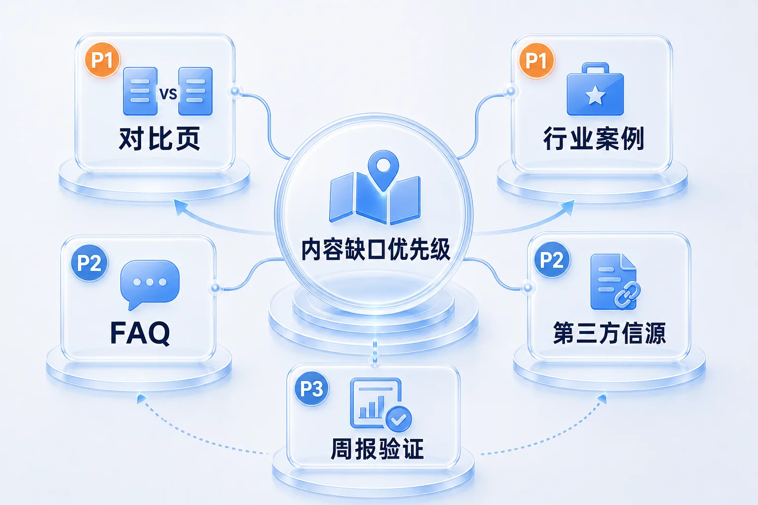 GEO 工作流任务路线