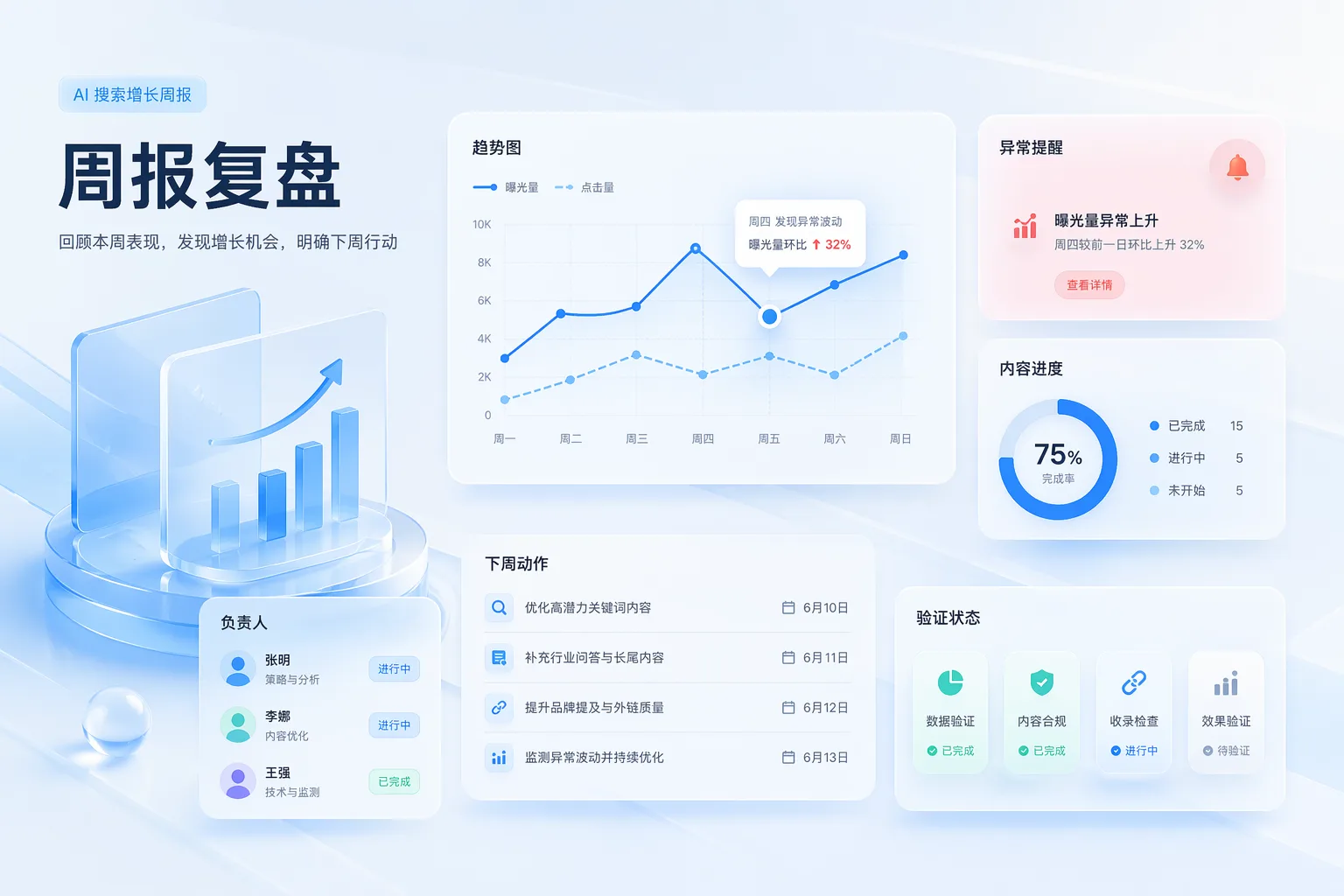 AI 搜索增长周报